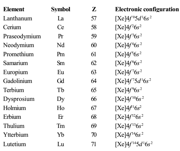 how to find electronic configuration of f block elements