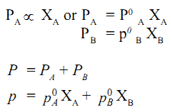 Raoult’s Law for Solutions - Study Page