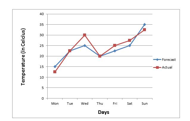 Maths Chapter-15: Introduction to Graphs - Study Page