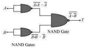 Physics Chapter-14: Semiconductor Electronics - Study Page