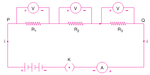 resistor series